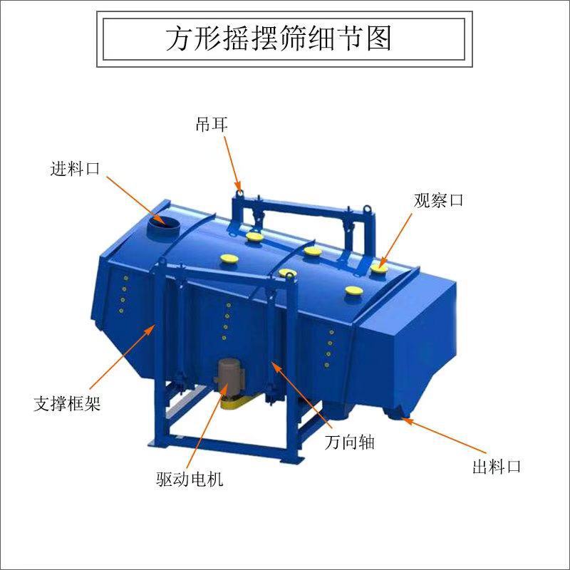 方形搖擺篩結構